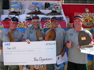 2008 Team Winners